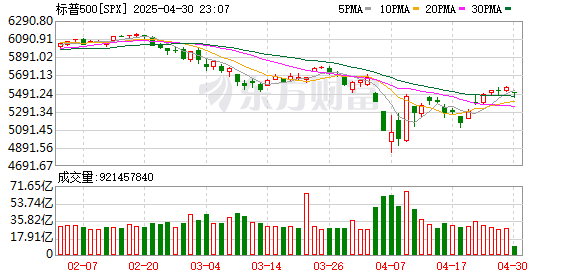 K图 SPX_0