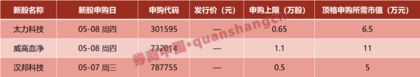 创同配资 假期利好！中国资产大涨，人民币暴拉！事关中美，商务部最新表态！美联储重磅来袭！影响一周市场的十大消息