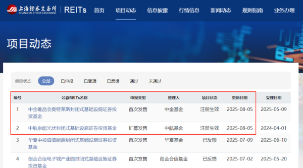 千里马配资 公募REITs上新，又有两只产品获批
